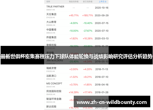 最新世俱杯密集赛程压力下球队体能轮换与战绩影响研究评估分析趋势