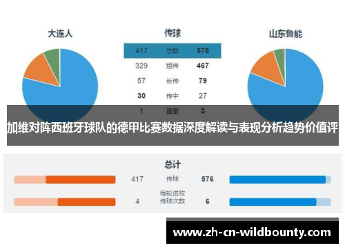 加维对阵西班牙球队的德甲比赛数据深度解读与表现分析趋势价值评