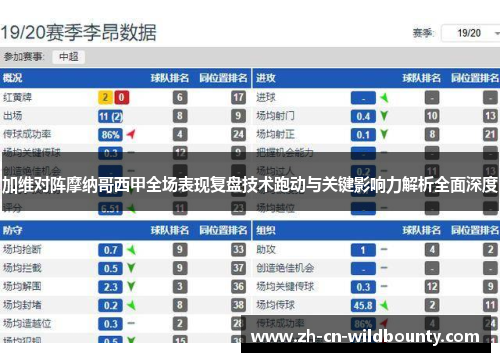 加维对阵摩纳哥西甲全场表现复盘技术跑动与关键影响力解析全面深度