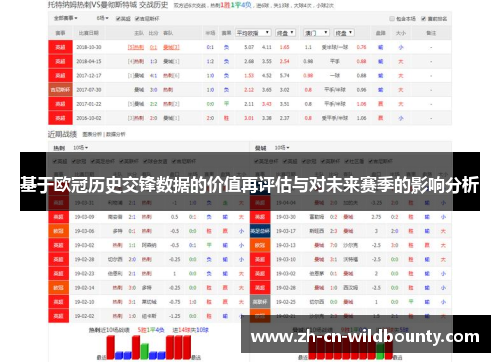 基于欧冠历史交锋数据的价值再评估与对未来赛季的影响分析 基于欧冠历史交锋数据的价值再评估与对未来赛季的影响分析